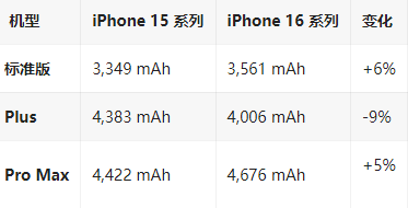 松北苹果16维修分享iPhone16/Pro系列机模再曝光