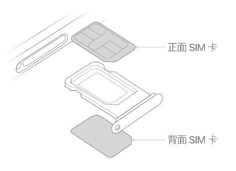 松北苹果15维修分享iPhone15出现'无SIM卡'怎么办 