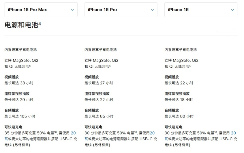 松北苹果手机维修分享 iPhone 16 目前实测充电峰值功率不超过 39W 